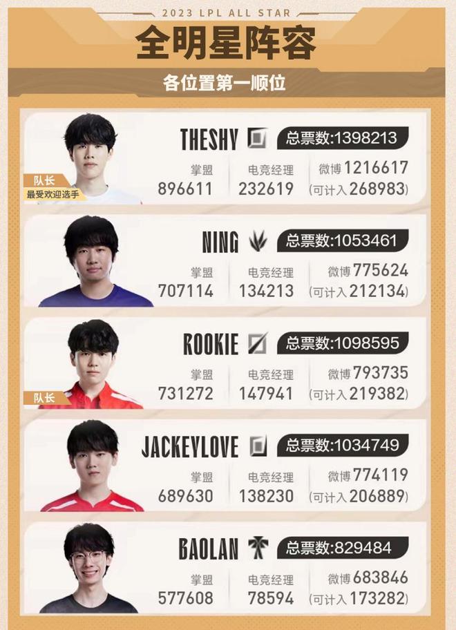 健康管理 健康管理